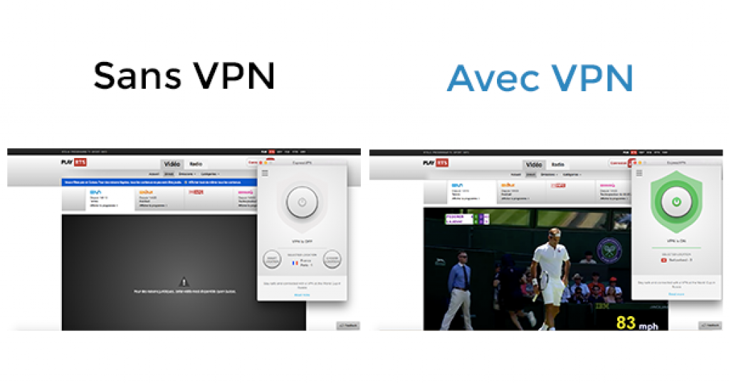 Avec:sans VPN Wimbledon